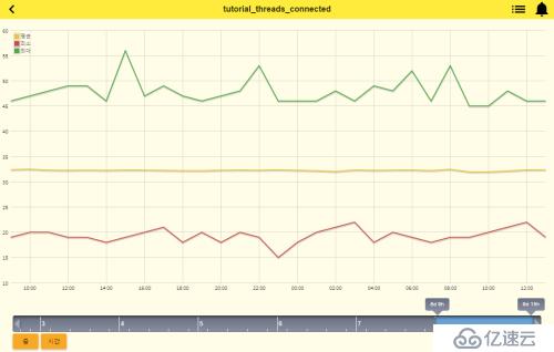 MySQL 监控（MySQL Monitoring ）