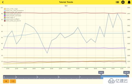 MySQL 监控（MySQL Monitoring ）