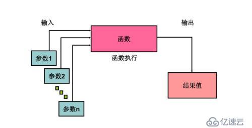 SQL 基础之单行函数（七）