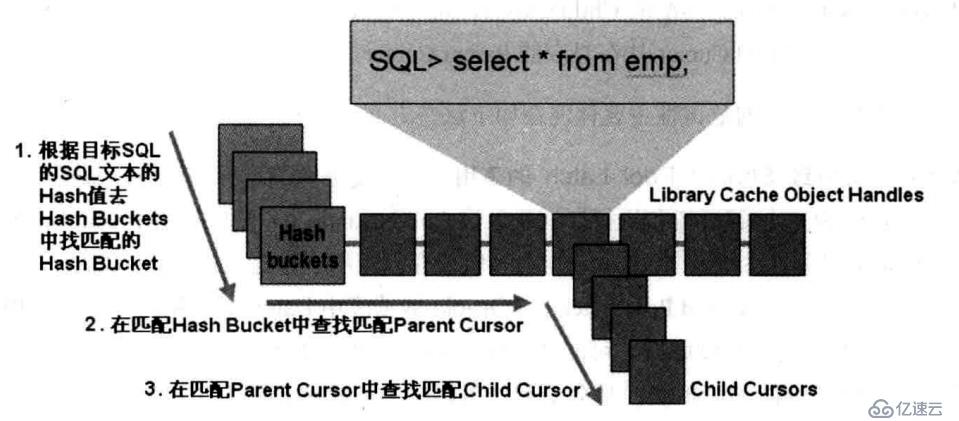 Oracle里的Cursor(一) ——shared cursor