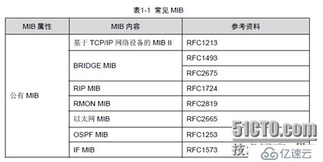 用SNMP对大型网络管理-cacti