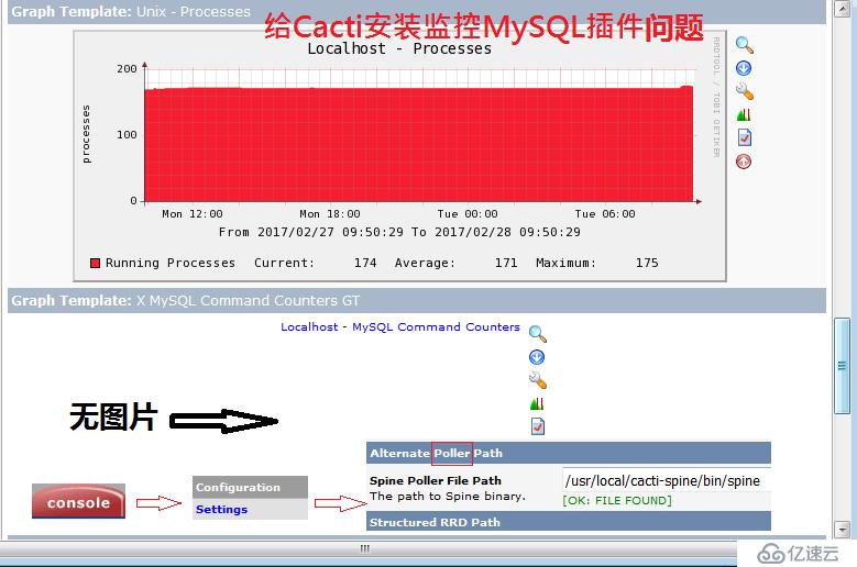 用SNMP对大型网络管理-cacti