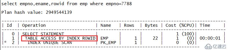 Oracle里常见的执行计划