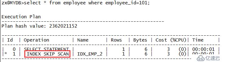 Oracle里常见的执行计划