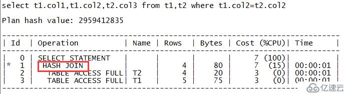 Oracle里常见的执行计划