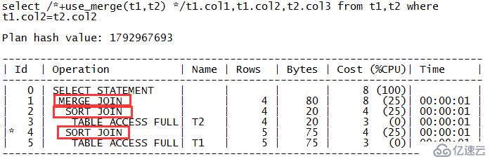 Oracle里常见的执行计划