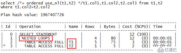 Oracle里常见的执行计划