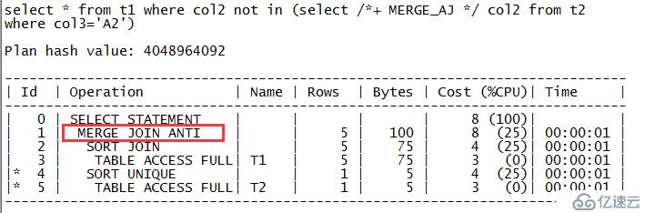 Oracle里常见的执行计划