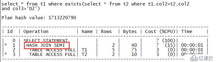 Oracle里常見的執(zhí)行計劃