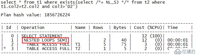 Oracle里常见的执行计划