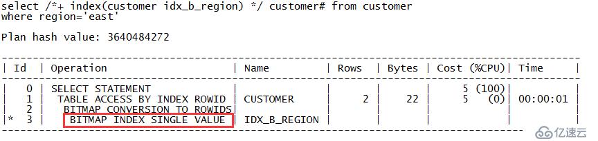 Oracle里常见的执行计划