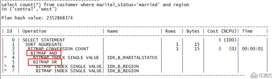 Oracle里常见的执行计划
