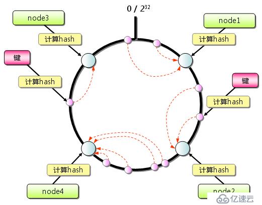 分布式缓存