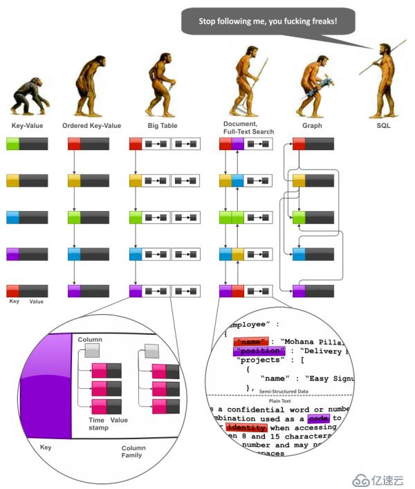 分布式缓存