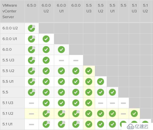 vSphere5.1升级5.5（一）——升级vCenter Server