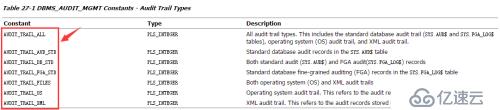 谈一谈Oracle11gR2的审计管理