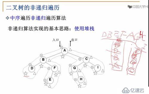  二叉樹(shù)的中序、先序、后序遍歷非遞歸遍歷算法（使用堆棧，用循環(huán)實(shí)現(xiàn)）