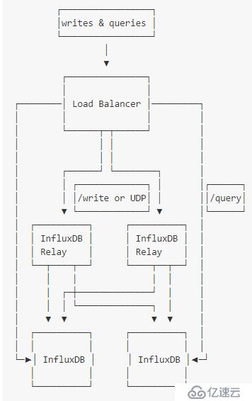  Influxdb relay  ubuntu