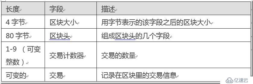 Bitcoin比特币与BlockChain区块链技术