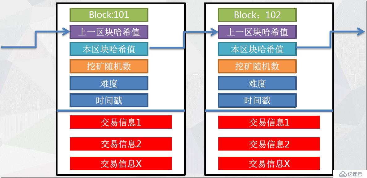 哈比特币区块链_比特币 山寨币 私链_比特币是公有链还是私有链