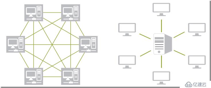 Bitcoin比特币与BlockChain区块链技术