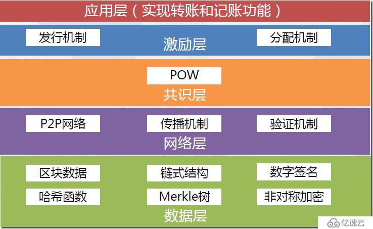 Bitcoin比特幣與BlockChain區(qū)塊鏈技術(shù)