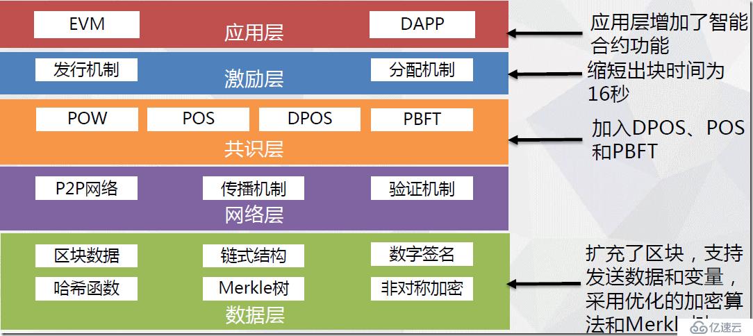 Bitcoin比特币与BlockChain区块链技术