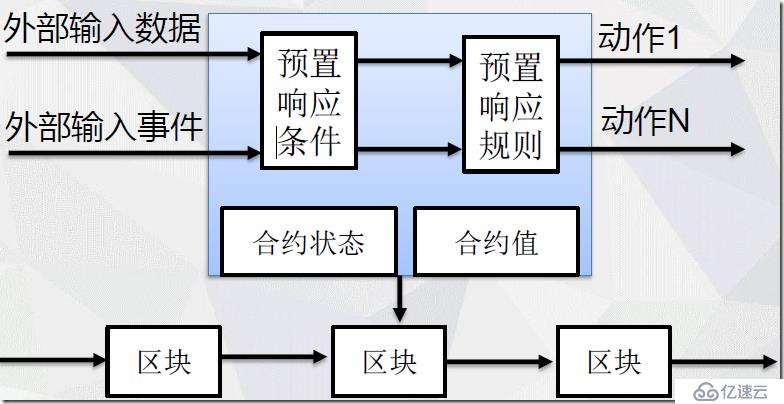 Bitcoin比特币与BlockChain区块链技术