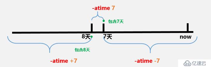 文件查找之locate与find