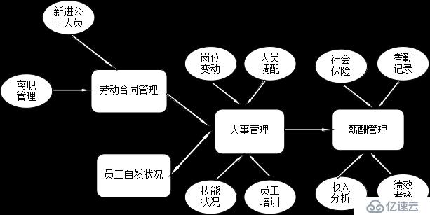 人力资源管理信息系统