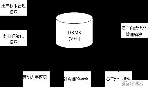 人力资源管理信息系统