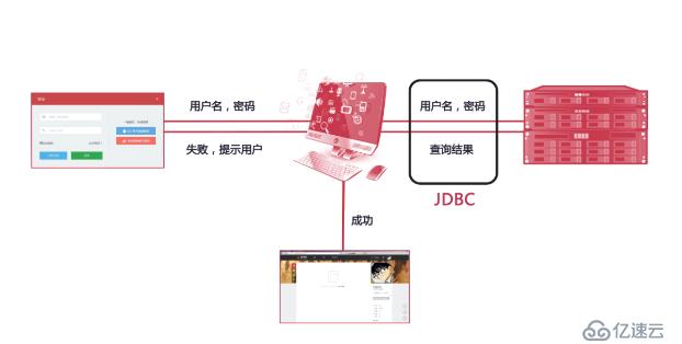 JDBC的学习