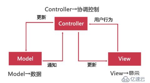 JDBC的学习