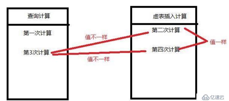 报错型sql注入原理分析