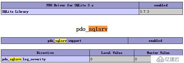 PHP连接MSSQL数据库案例，PHPWAMP多个PHP版本连接SQL Server数据库