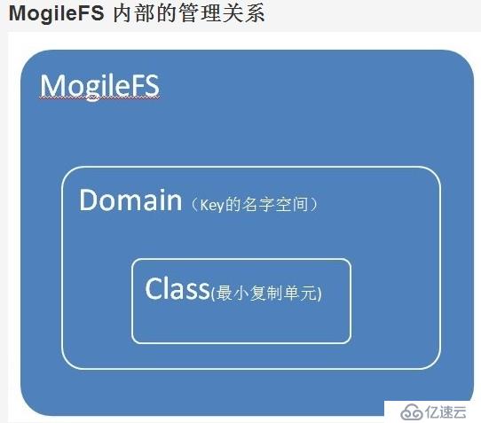 MogileFS的安装与配置