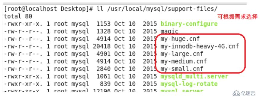 安装Mariadb