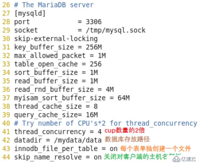 安装Mariadb