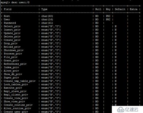 mysql数据库基本操作以及备份