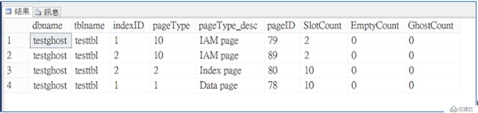 SQL SERVER Undelete 可能性探索（一）Clustered Table