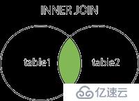 二、個(gè)人總結(jié)的菜鳥教程|sql教程的知識(shí)點(diǎn)（SQL高級(jí)教程）