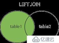 二、個(gè)人總結(jié)的菜鳥教程|sql教程的知識(shí)點(diǎn)（SQL高級(jí)教程）