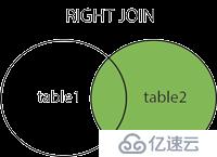 二、個(gè)人總結(jié)的菜鳥教程|sql教程的知識(shí)點(diǎn)（SQL高級(jí)教程）