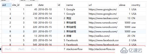 二、個(gè)人總結(jié)的菜鳥教程|sql教程的知識(shí)點(diǎn)（SQL高級(jí)教程）