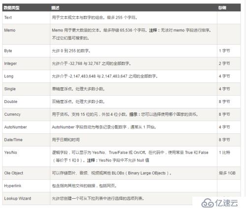 二、個(gè)人總結(jié)的菜鳥教程|sql教程的知識(shí)點(diǎn)（SQL高級(jí)教程）