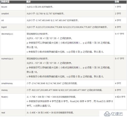 二、個(gè)人總結(jié)的菜鳥教程|sql教程的知識(shí)點(diǎn)（SQL高級(jí)教程）