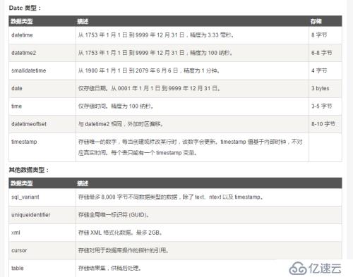 二、个人总结的菜鸟教程|sql教程的知识点（SQL高级教程）