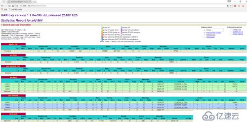 Percona-XtraDB-Cluster+haproxy+keepalived 编译安装