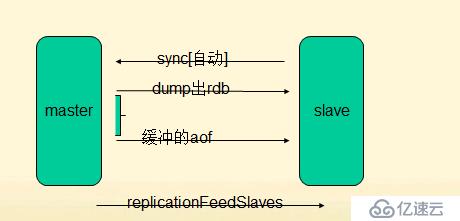 redis基礎(chǔ)配置的示例分析