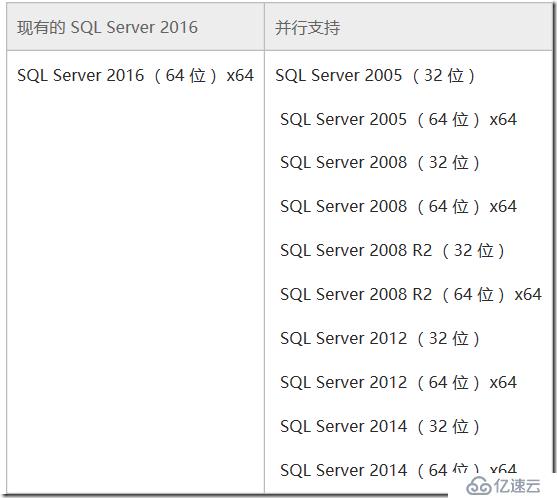 SQL群集下安装多实例并启用AlwaysOn可用性组功能